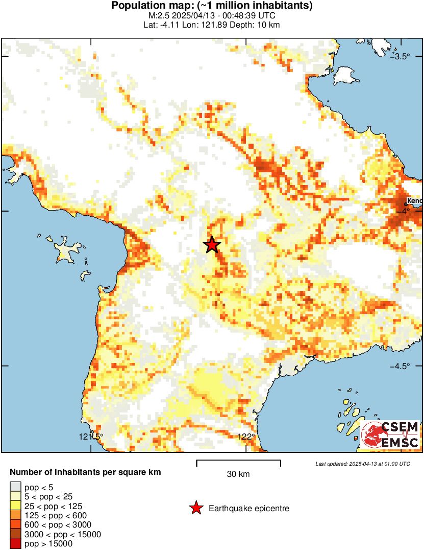 population