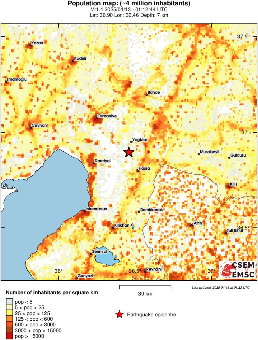 population