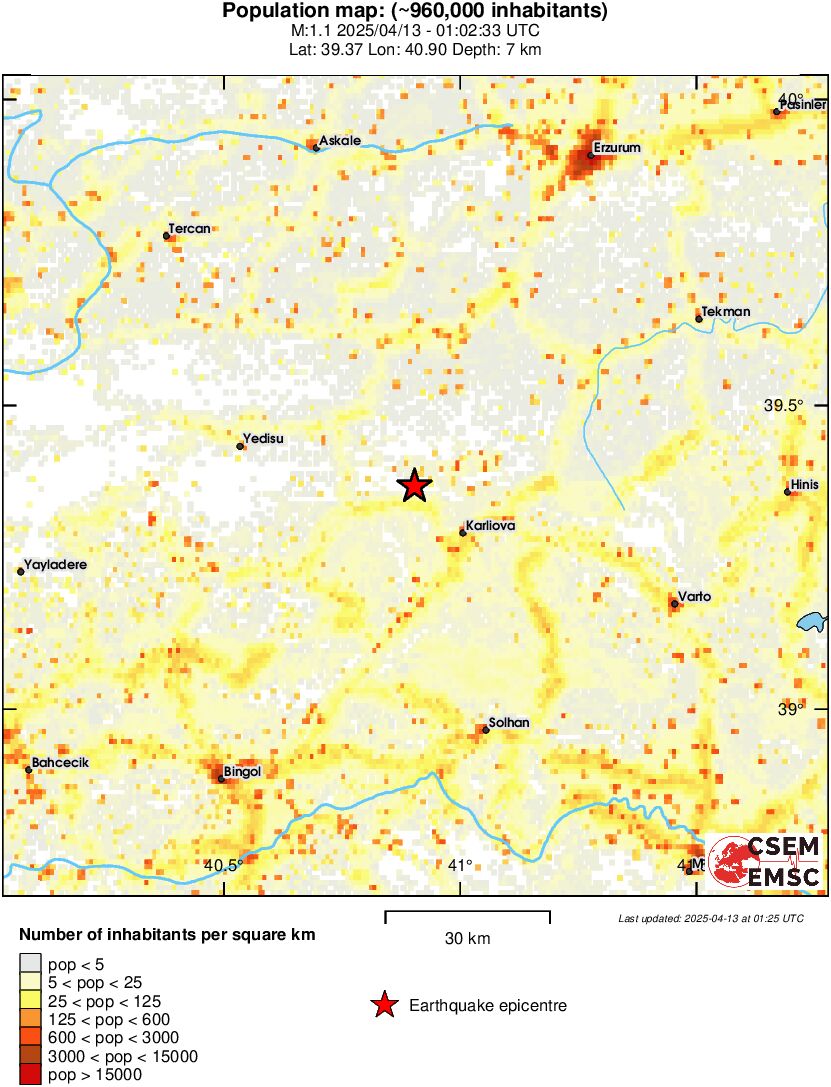 population