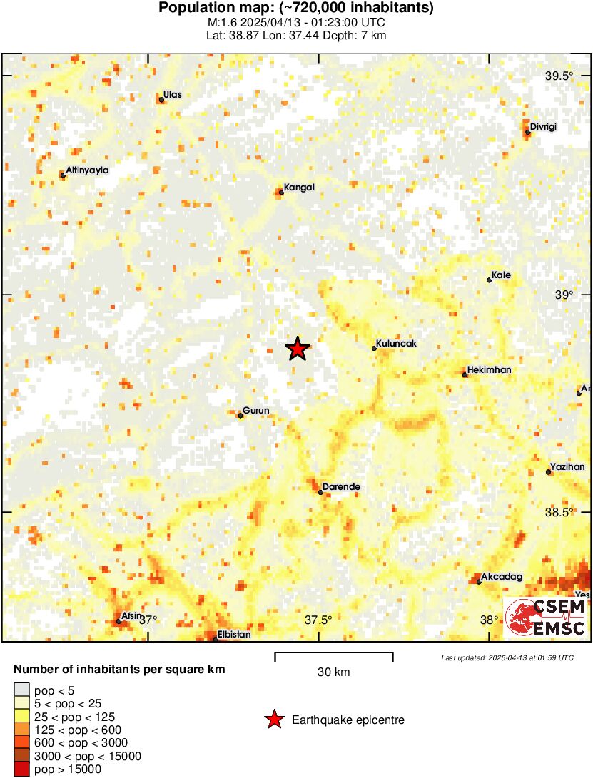 population
