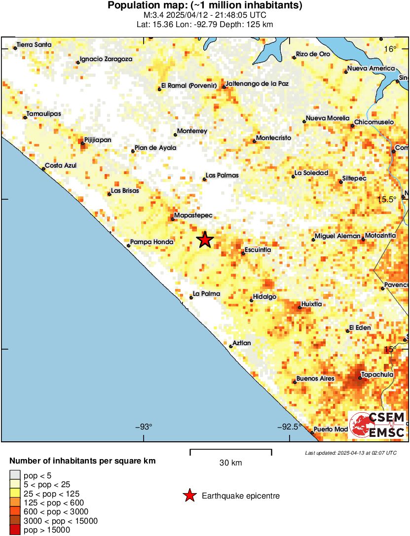 population
