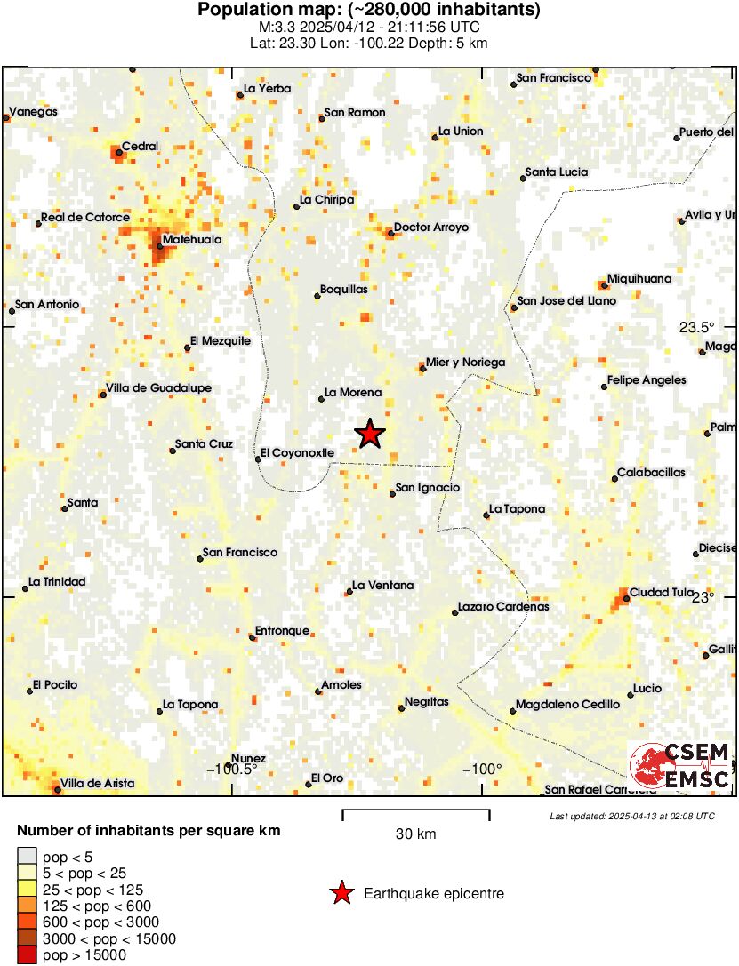 population