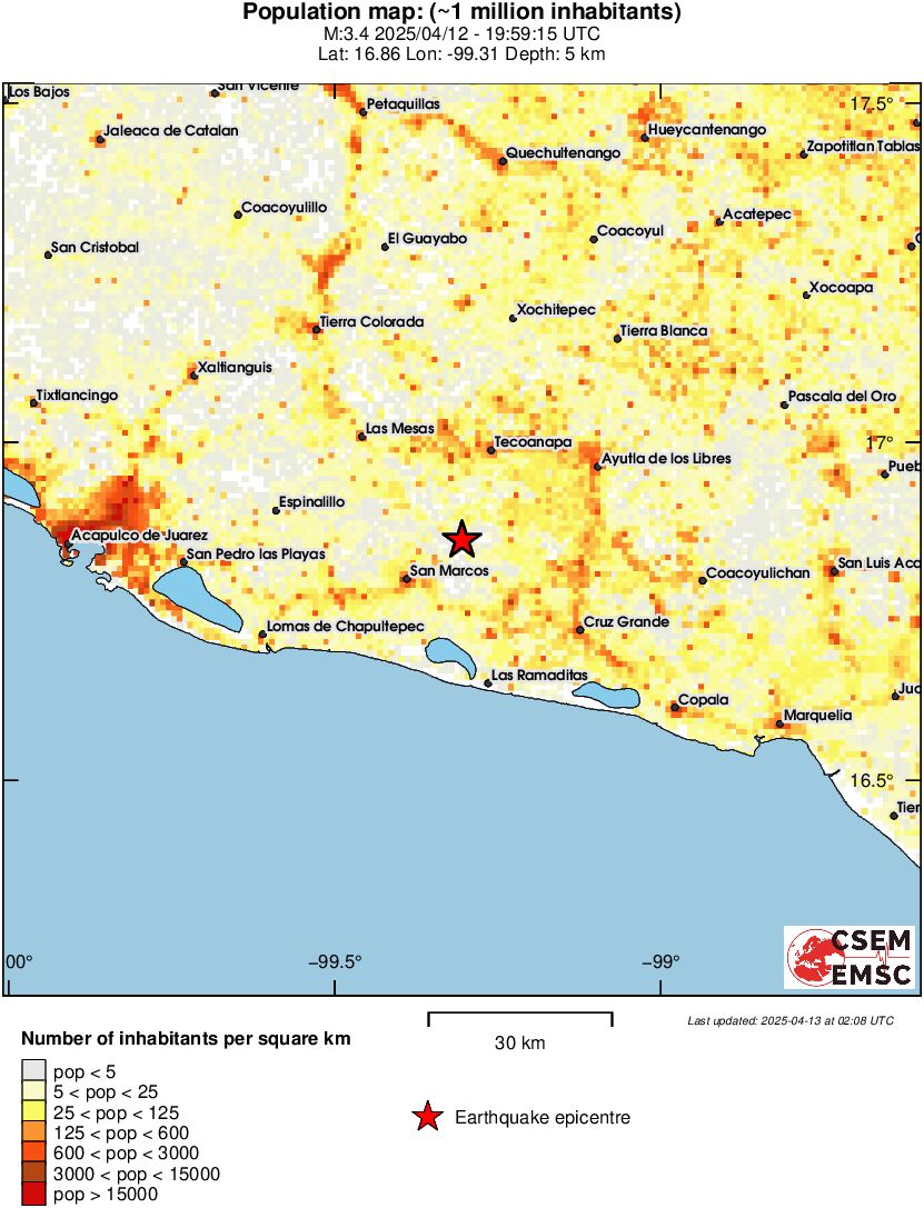 population