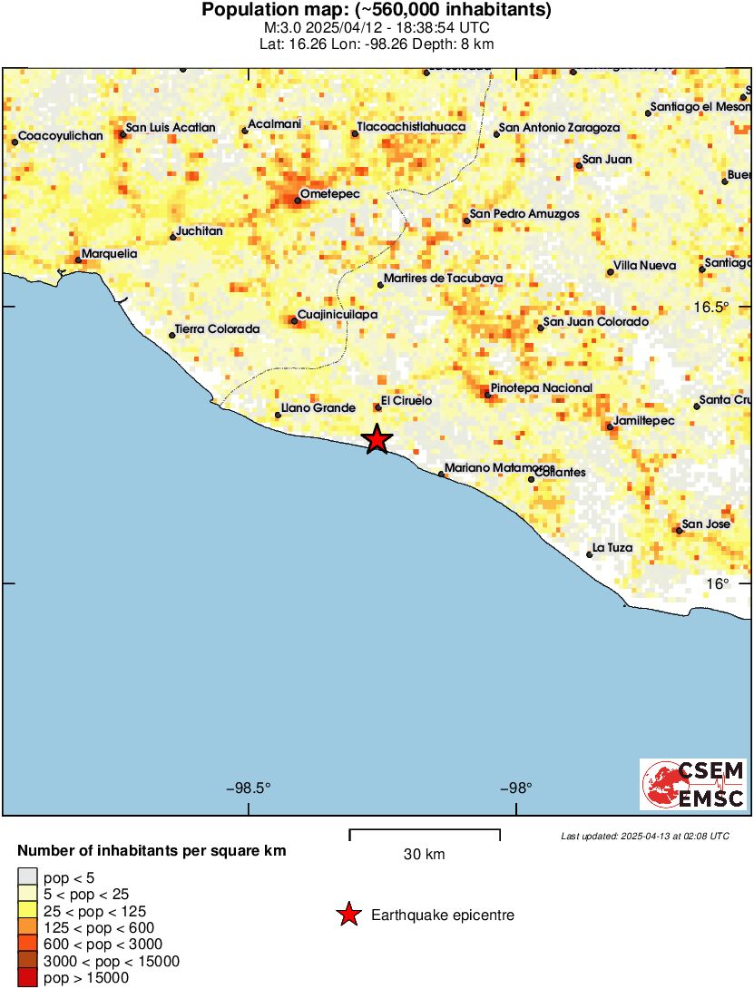 population