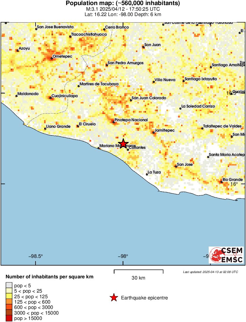 population