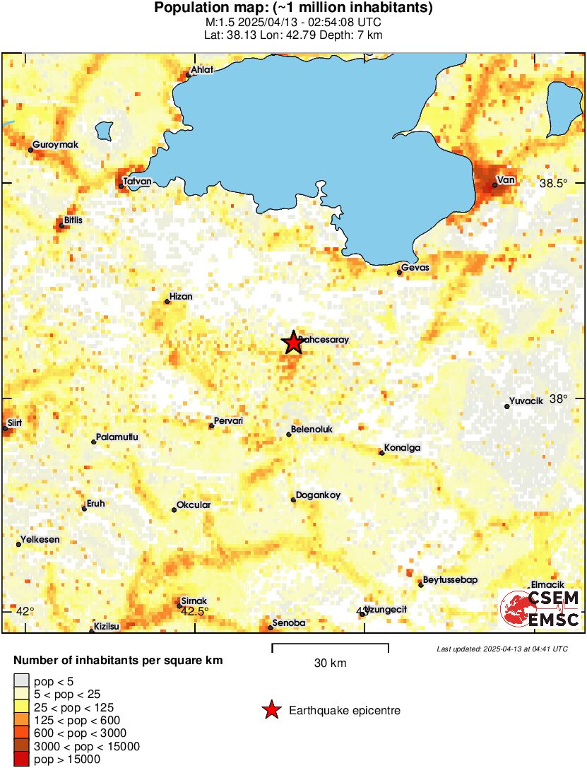 population