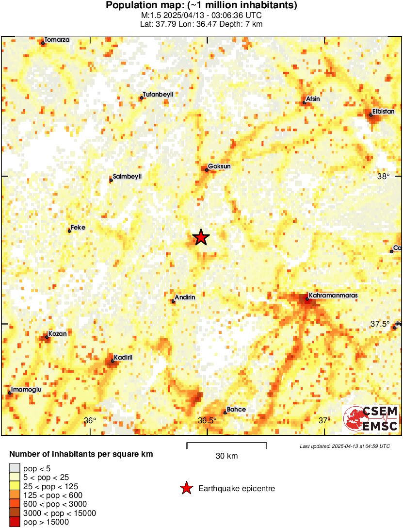 population