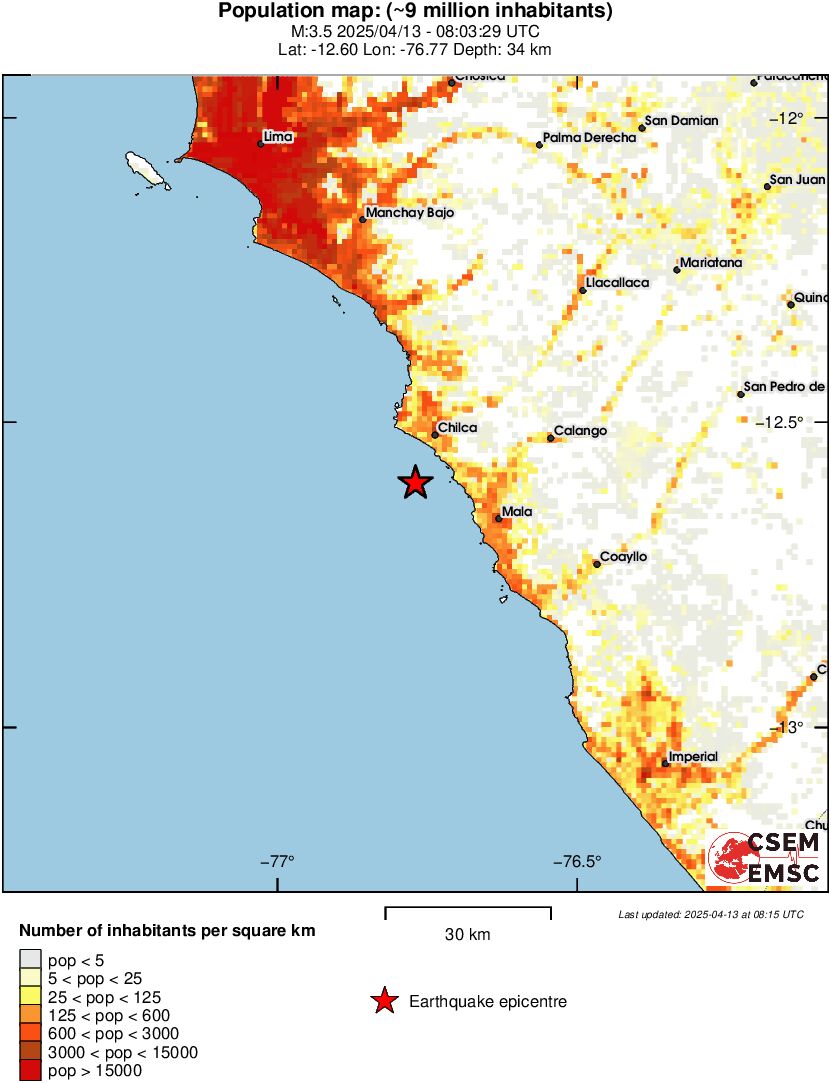 population