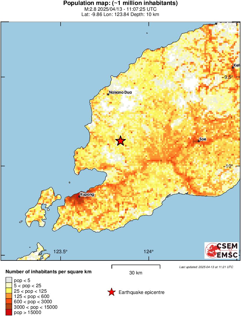 population