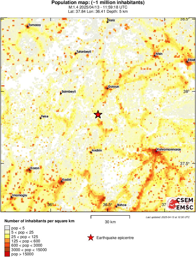 population