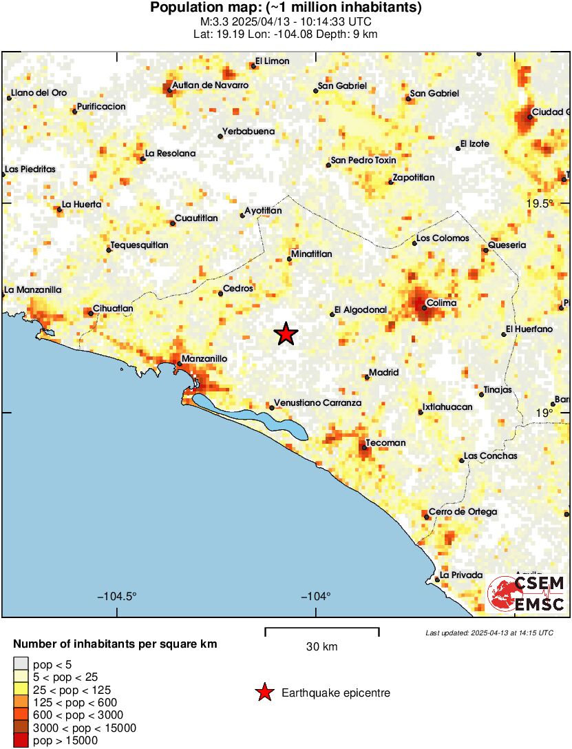 population
