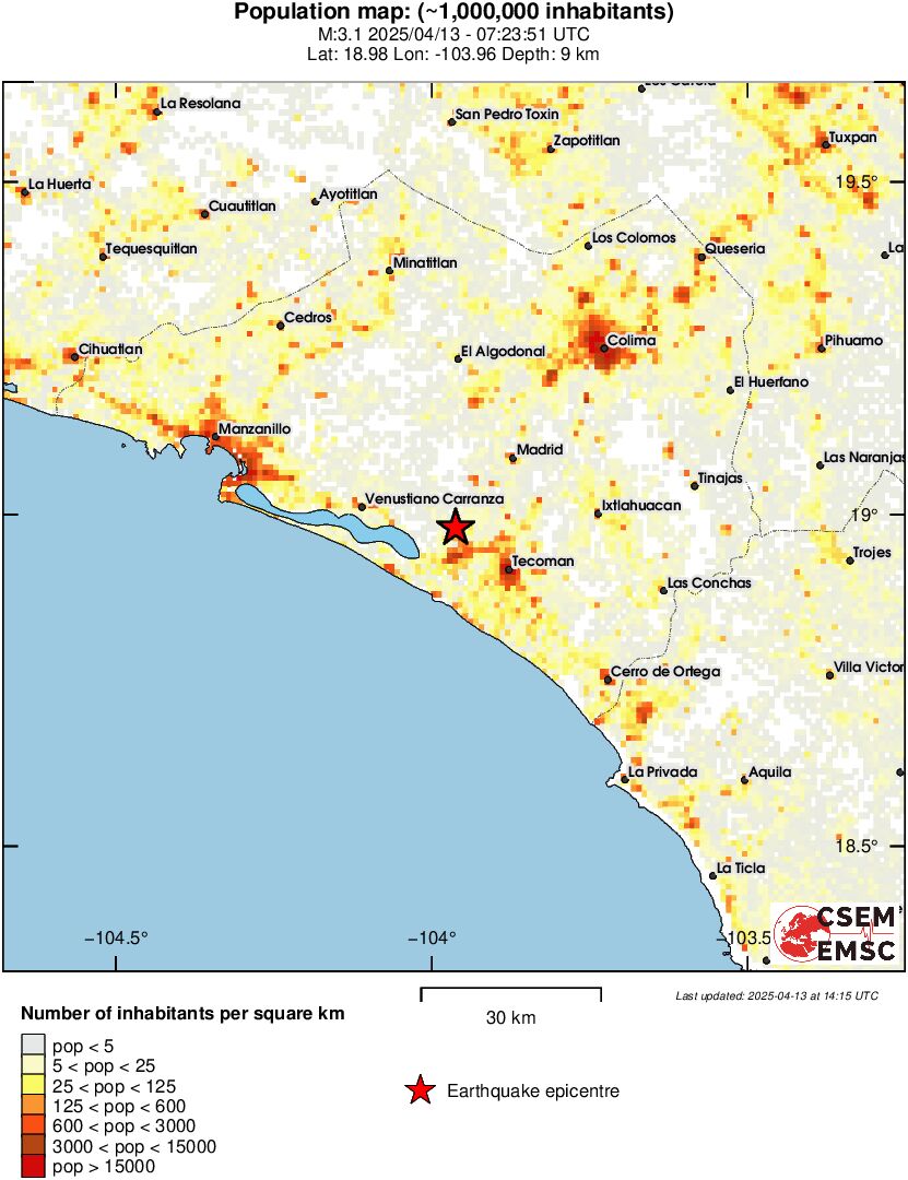 population