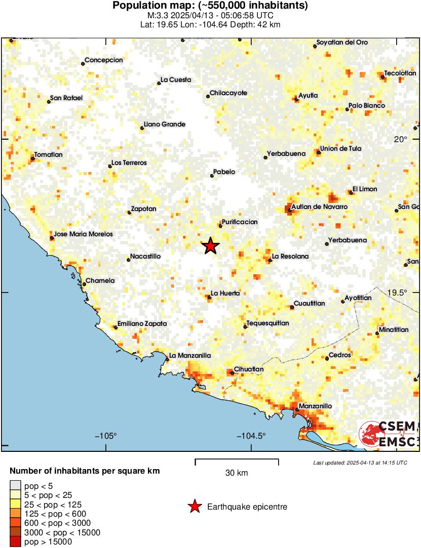 population