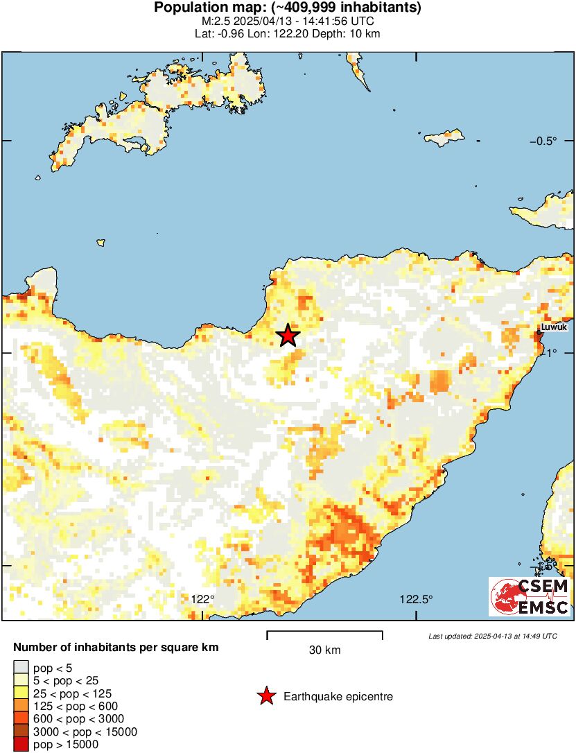 population