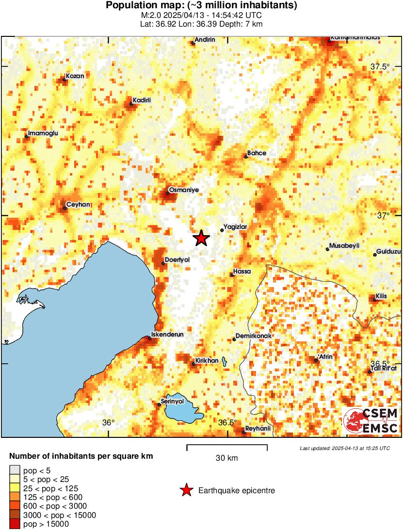 population