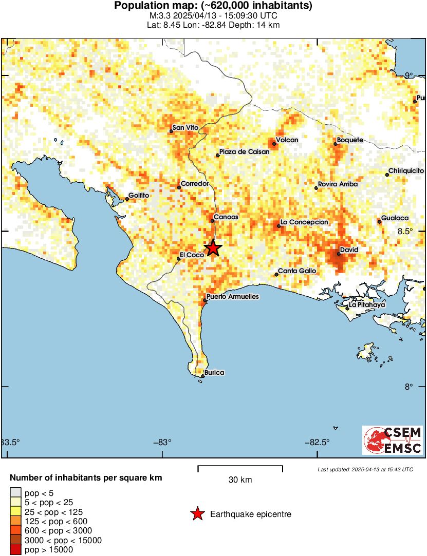 population