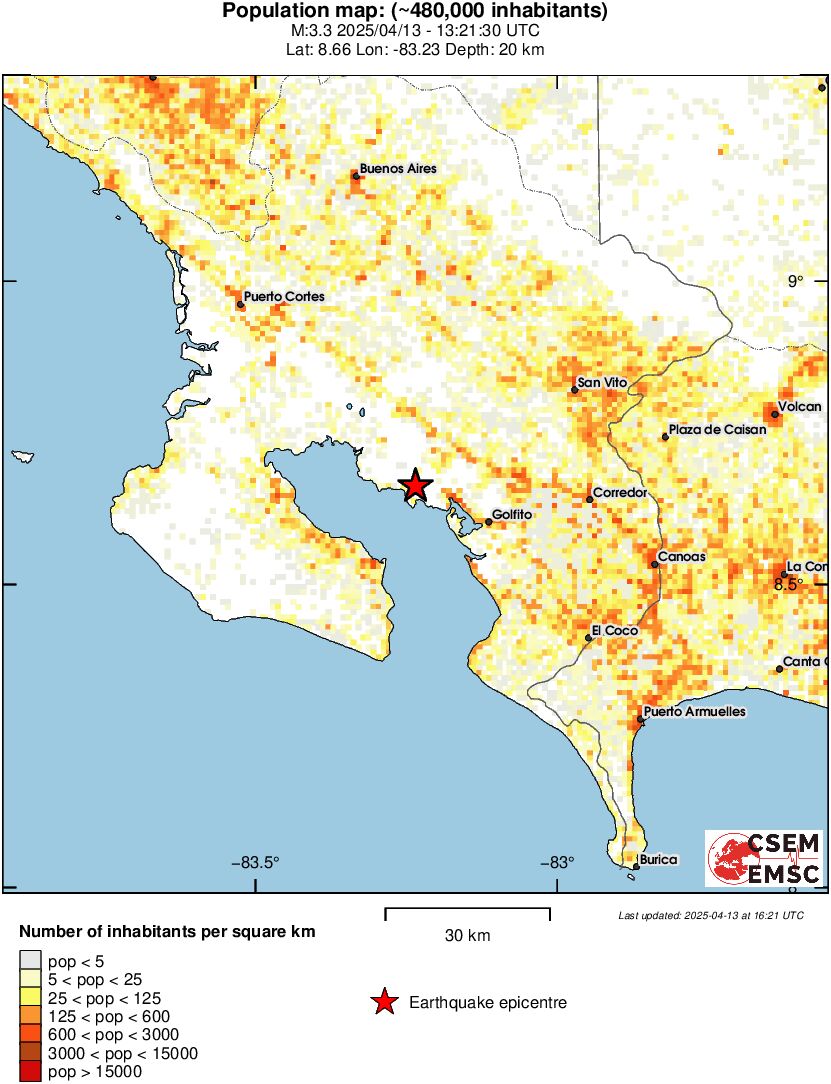 population