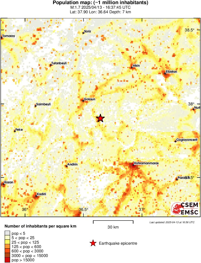 population