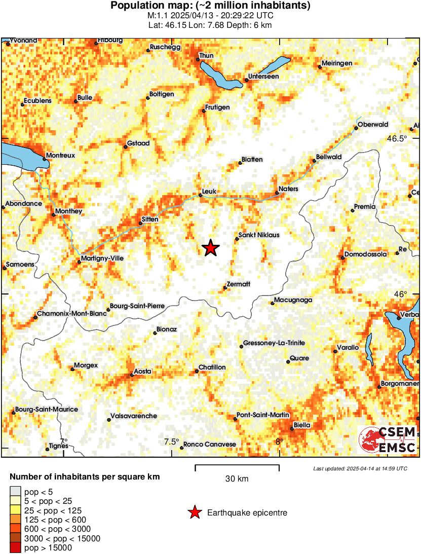population