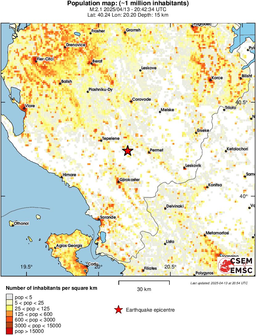 population