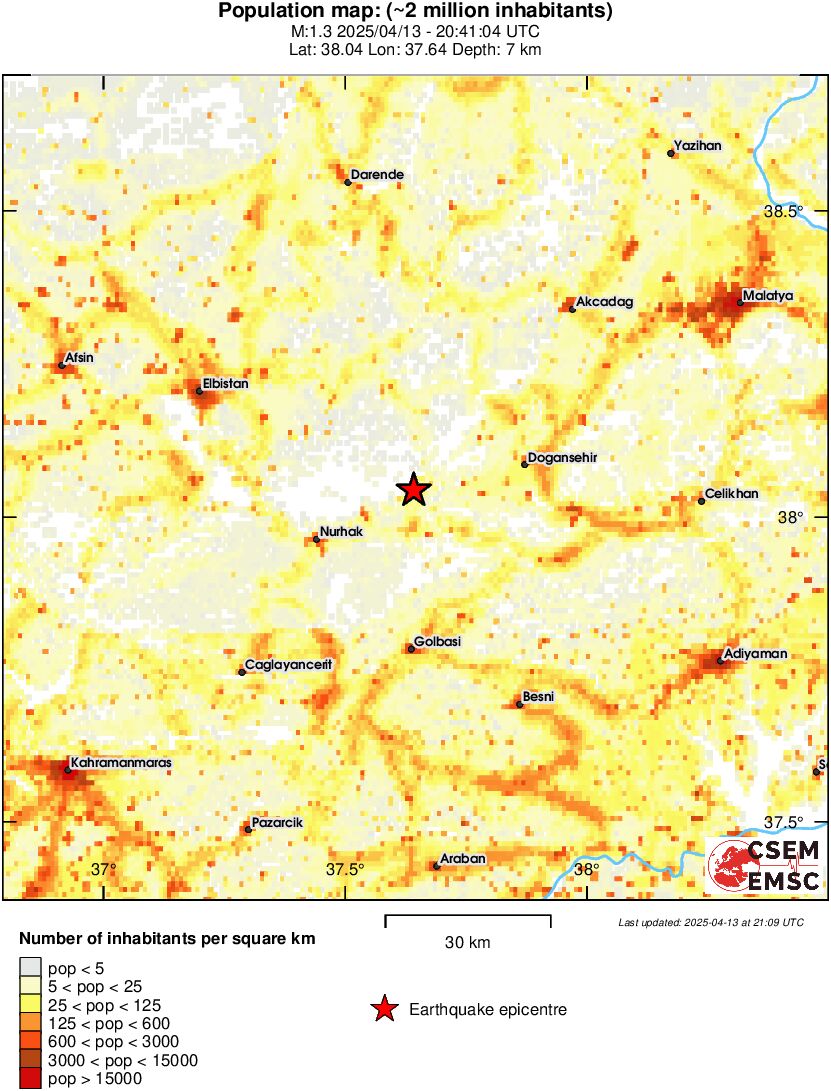 population