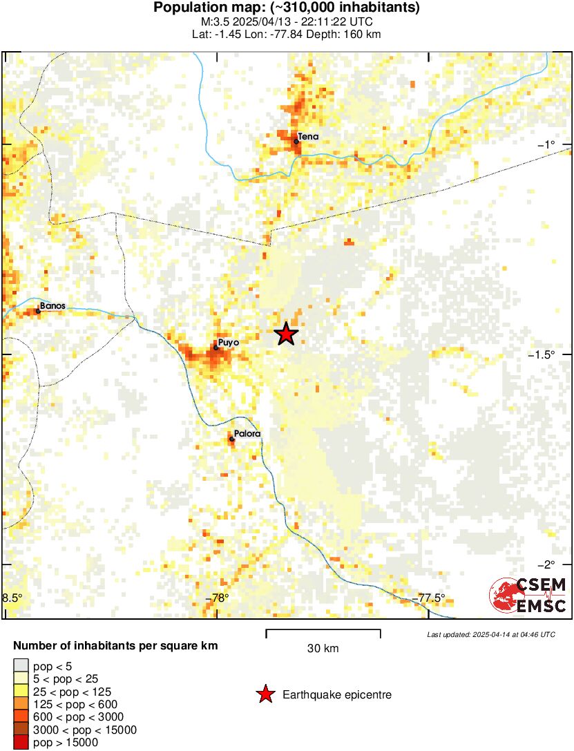 population