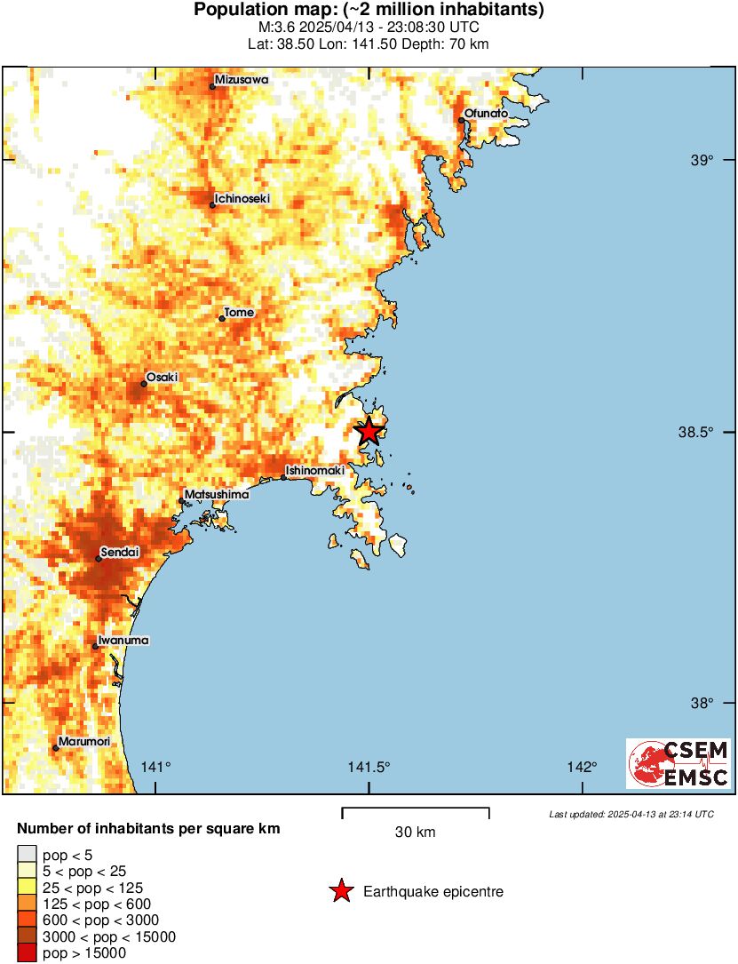 population