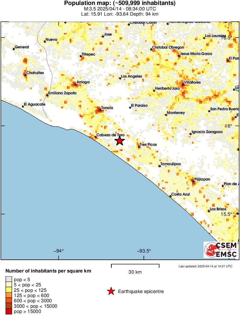 population