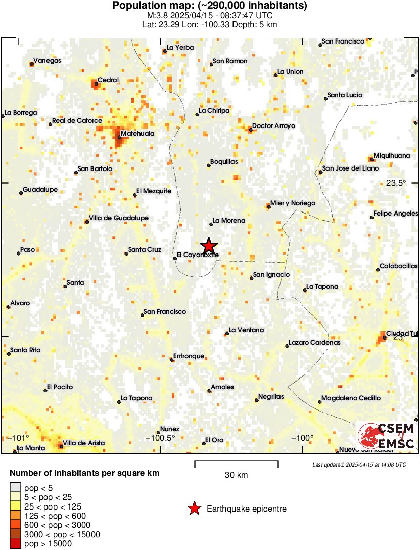 population