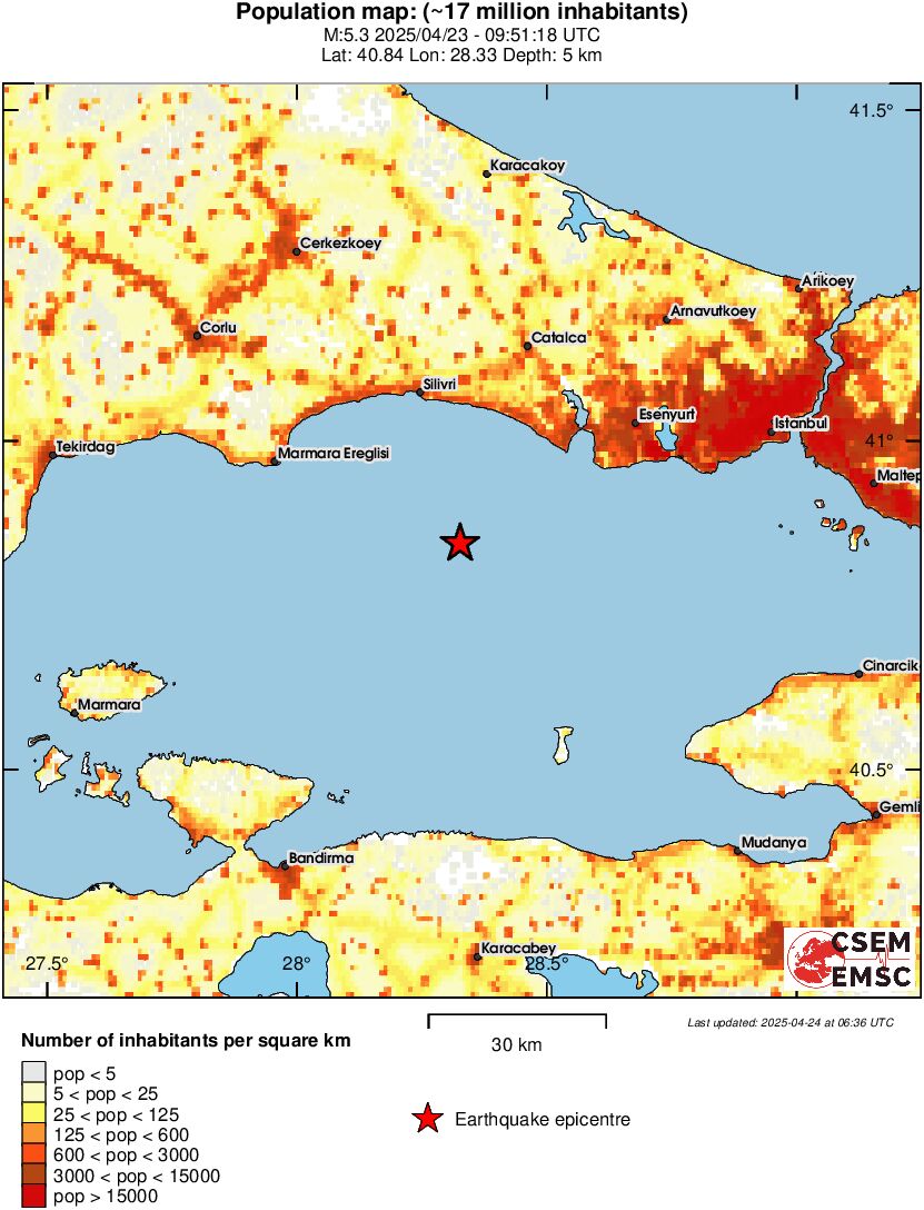 population