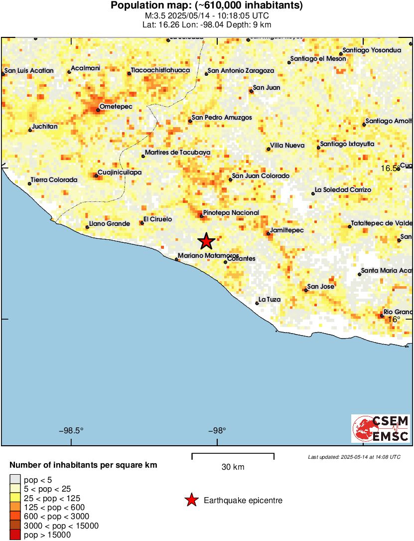 population
