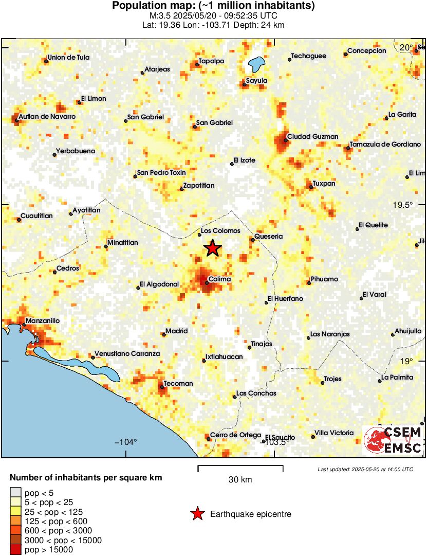 population