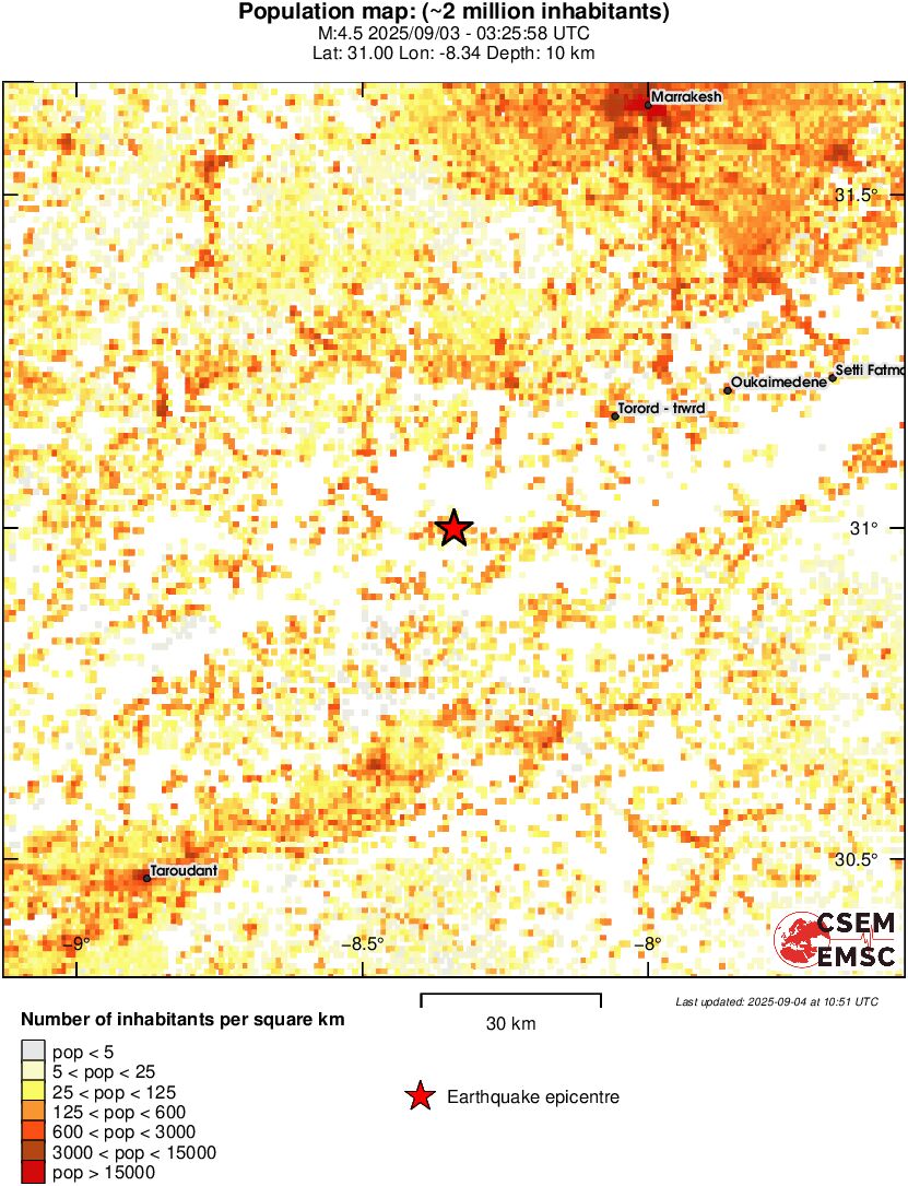 population