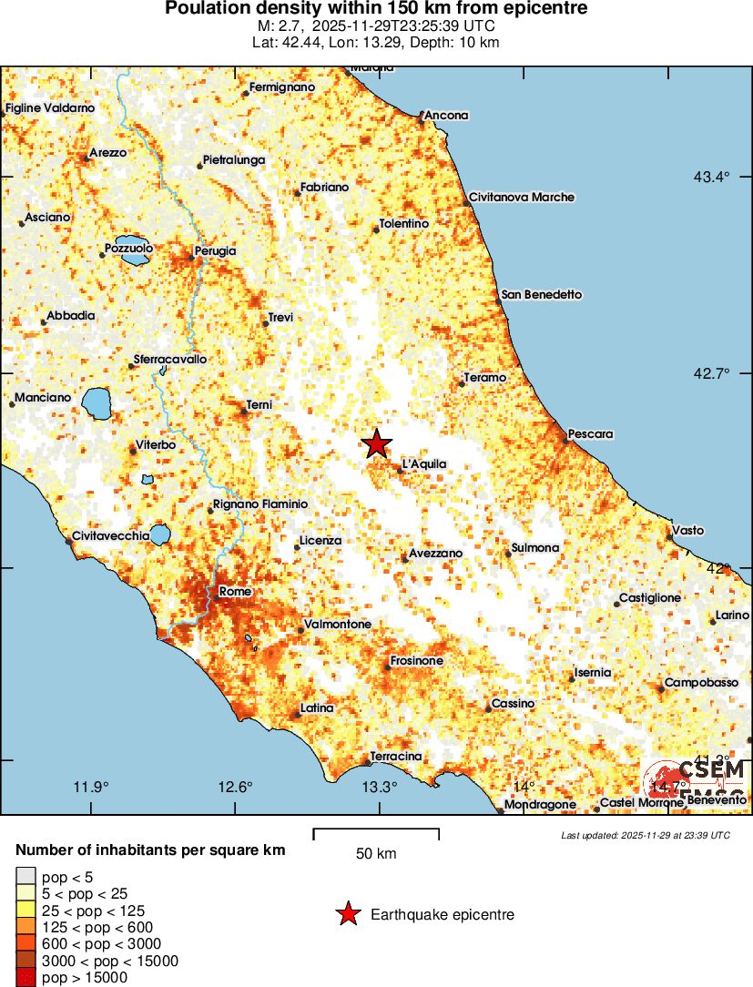 population