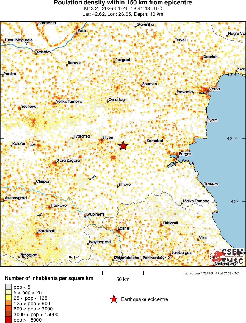population