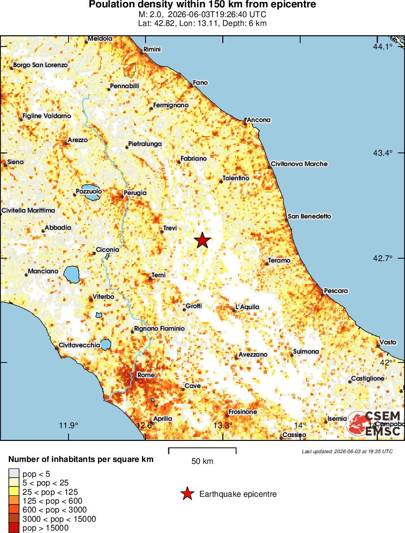 population