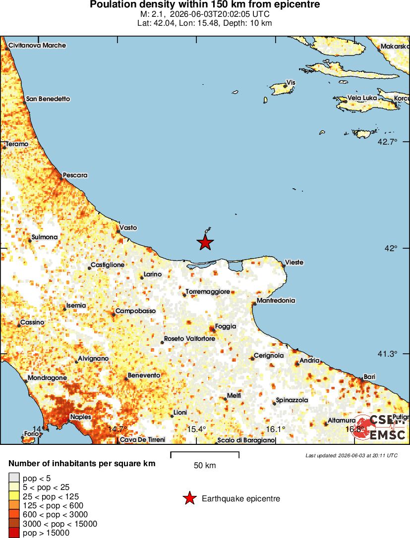 population