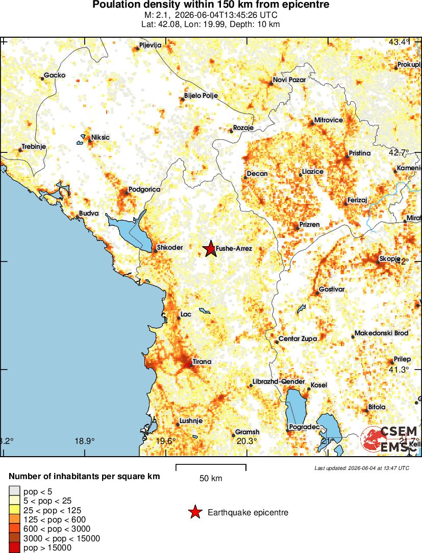 population