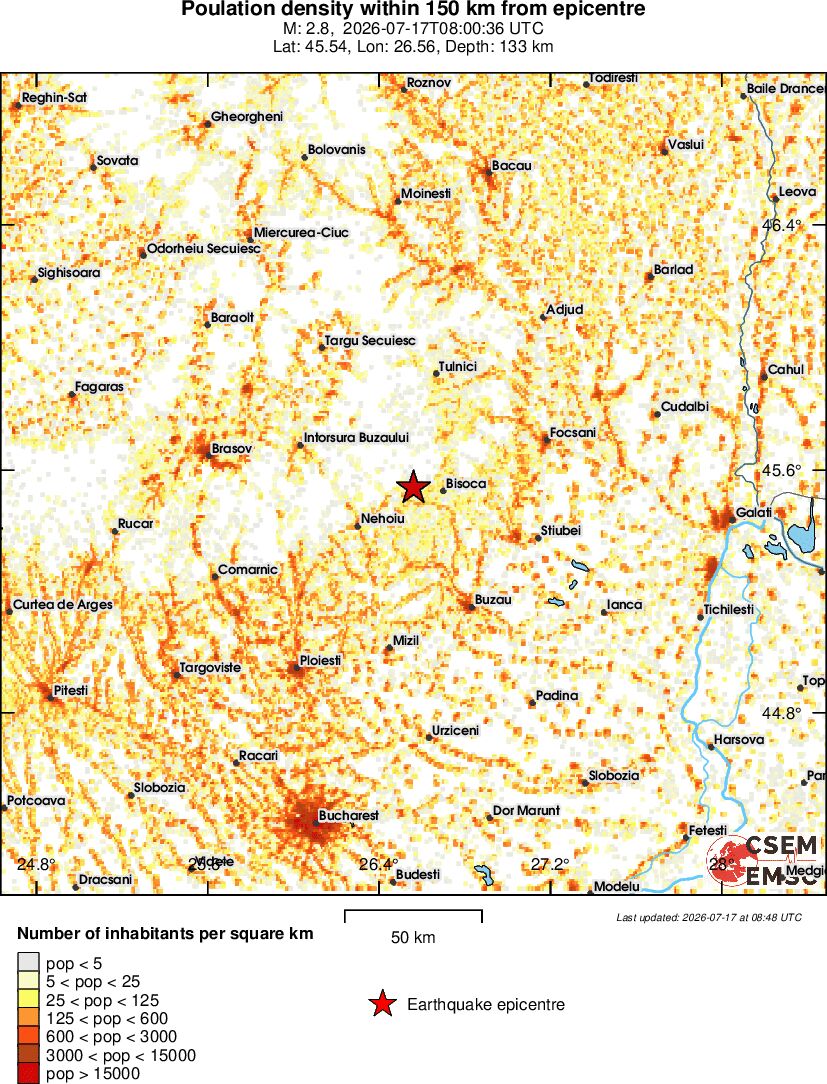 population