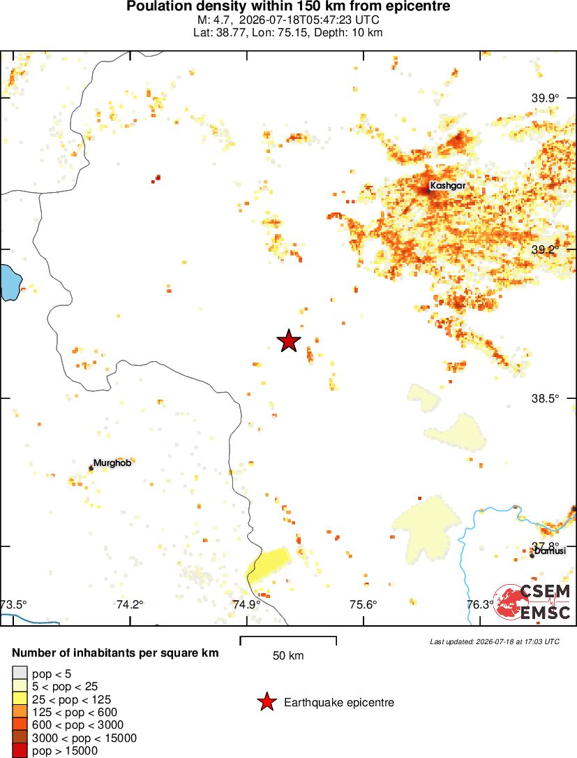 population