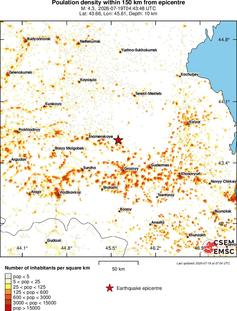 population