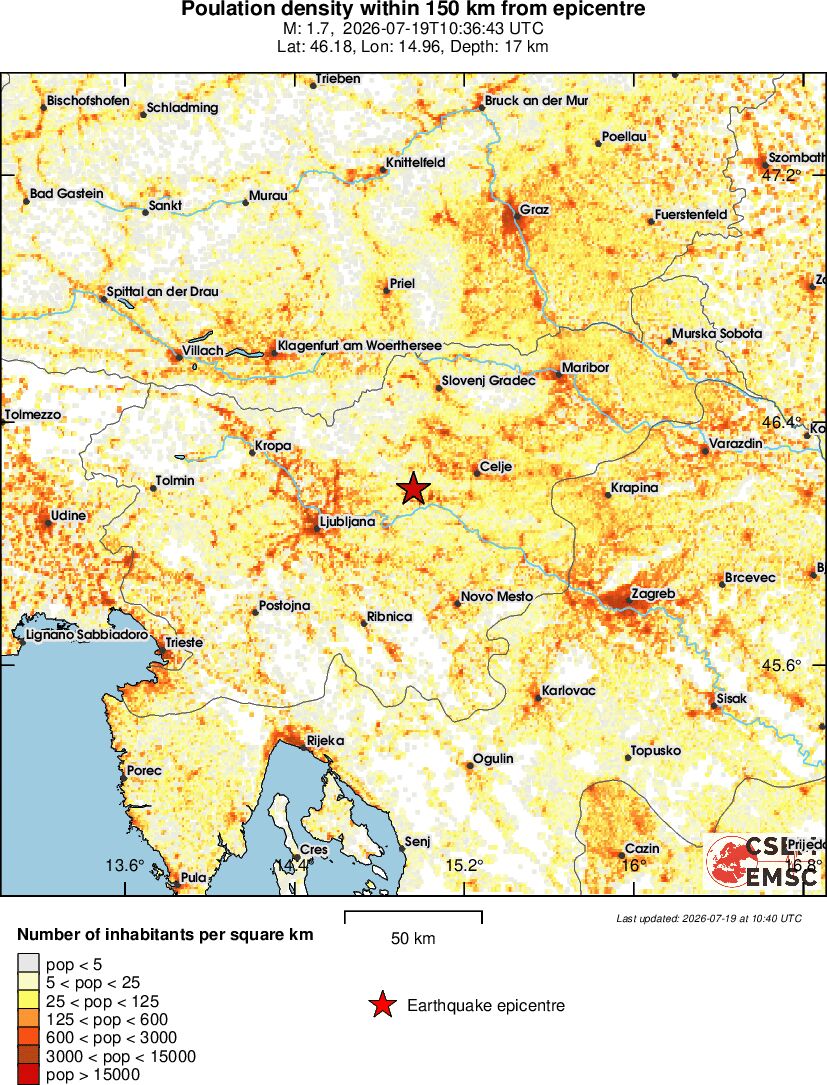 population