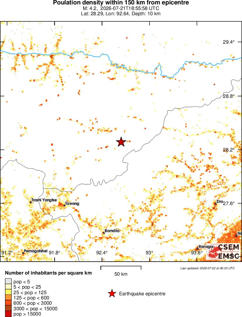 population