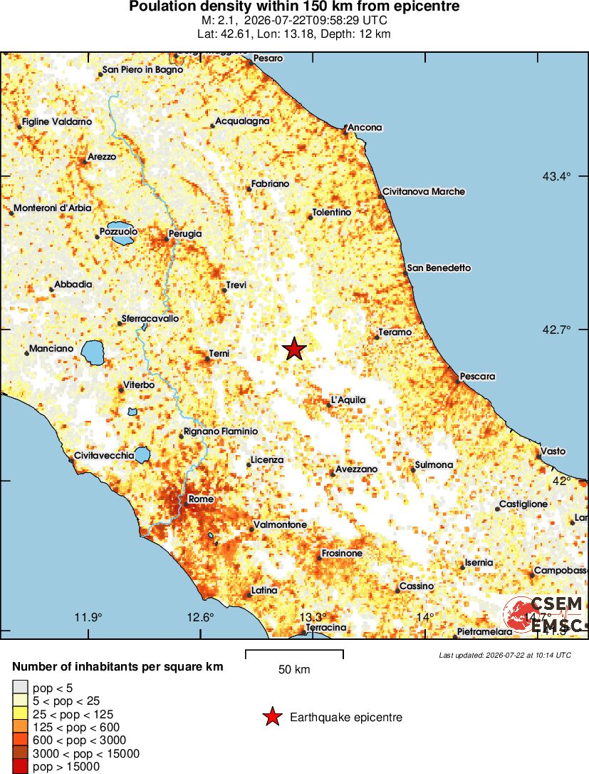 population