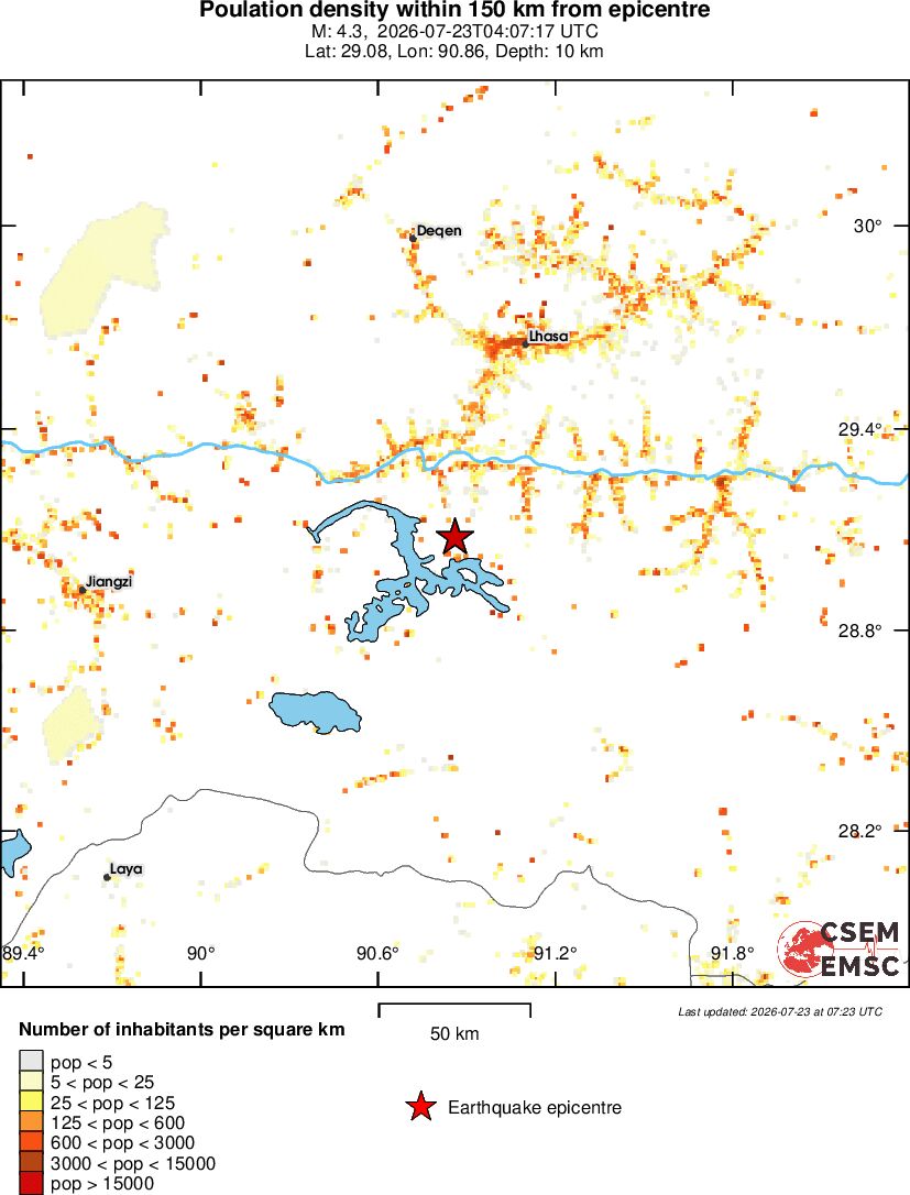 population
