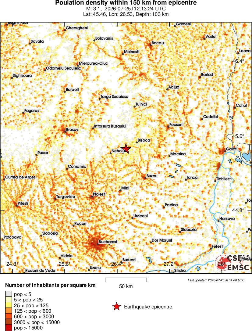 population