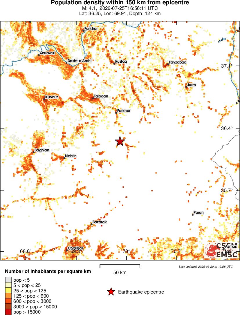 population