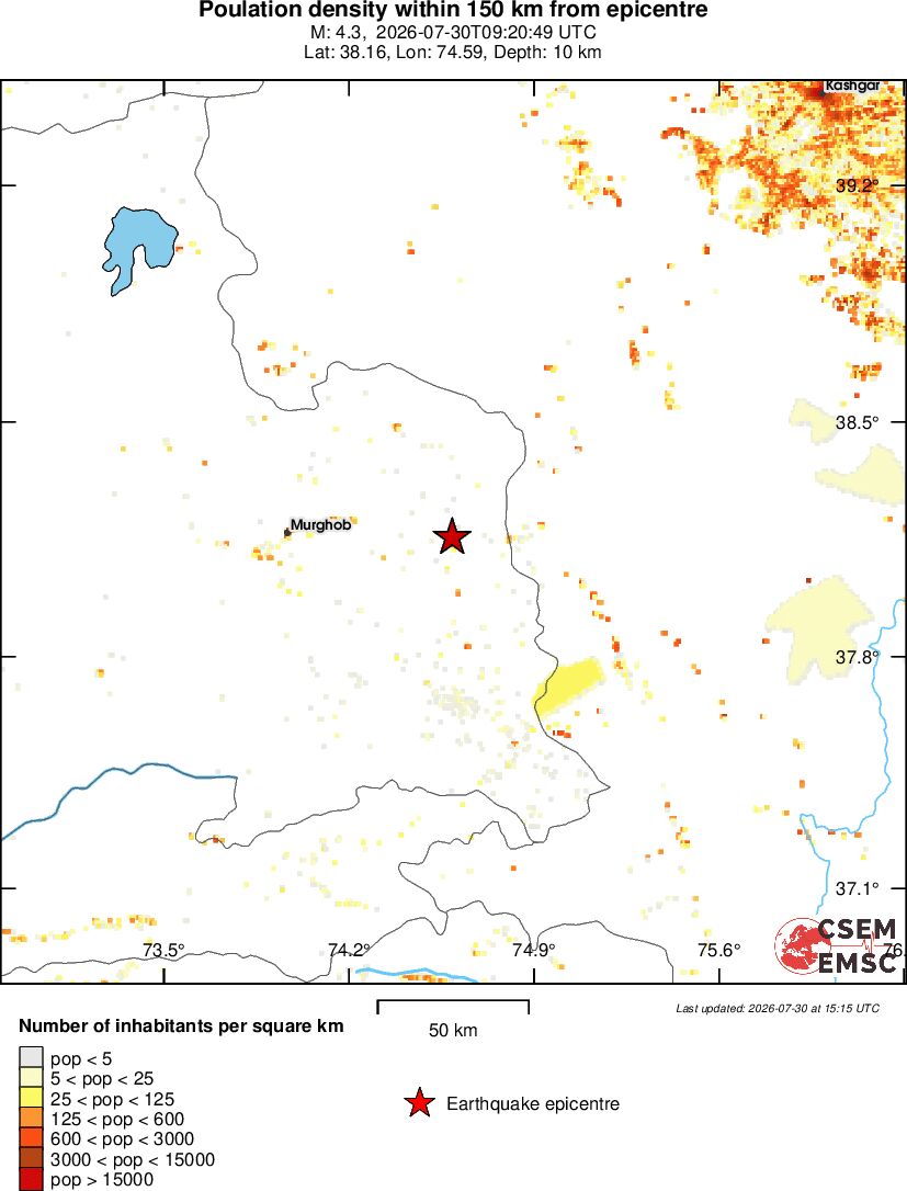 population