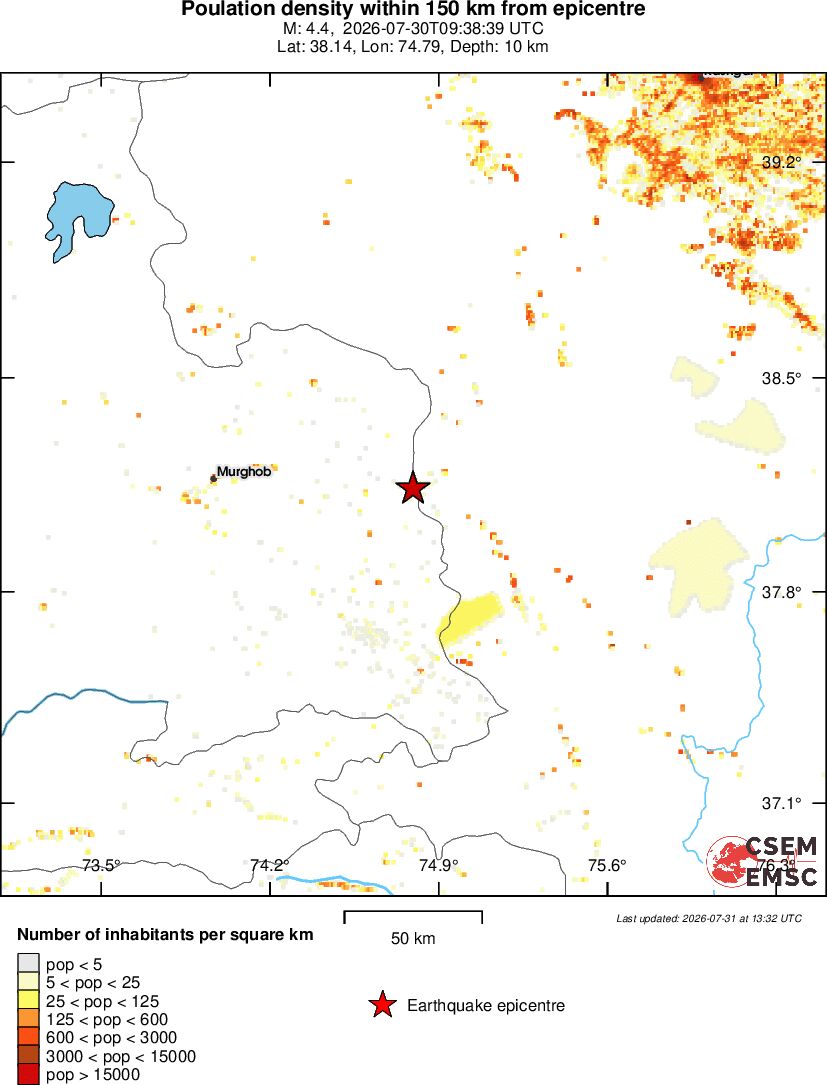 population