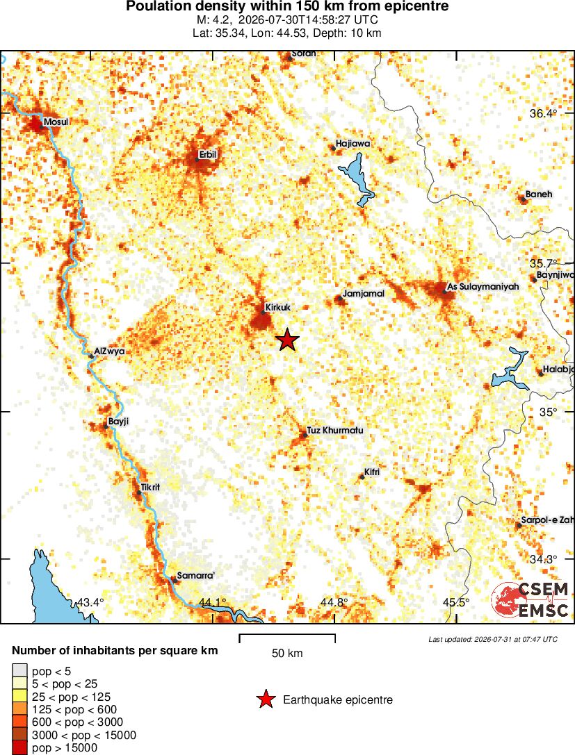 population